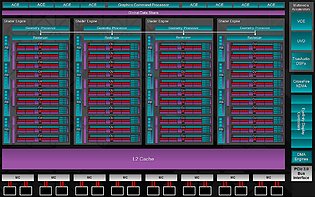 AMD "Hawaii" Block-Diagramm